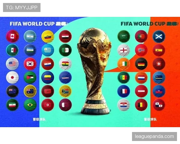 2026世界杯48支球队如何分组及出线规则详解 2026世界杯48支球队如何分组及出线规则详解