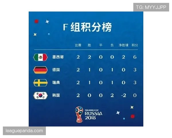 2026世界杯小组第三怎么算出线 晋级淘汰赛规则详细解析 2026世界杯小组第三怎么算出线 晋级淘汰赛规则详细解析