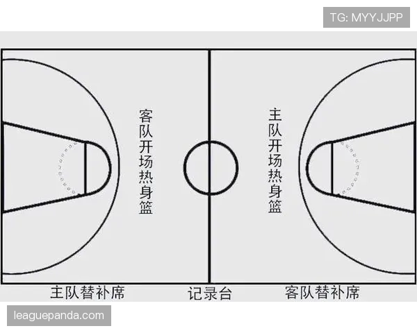 篮球新手怎么理解跳球规则与比赛开局的判罚? 篮球新手怎么理解跳球规则与比赛开局的判罚?