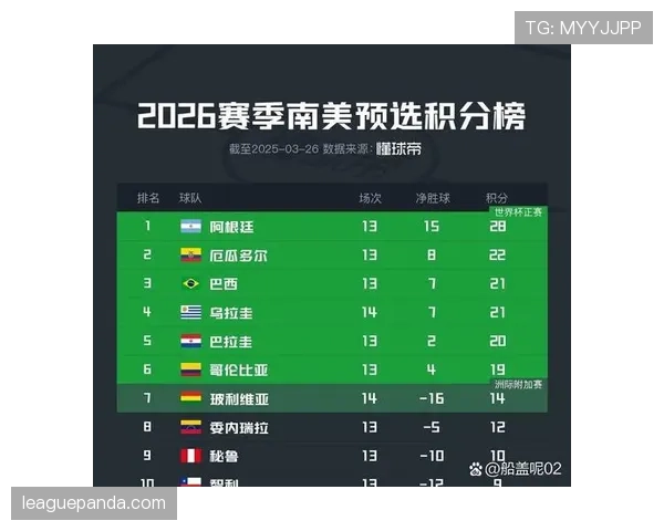 2026世界杯小组第二和第三名差距在哪里