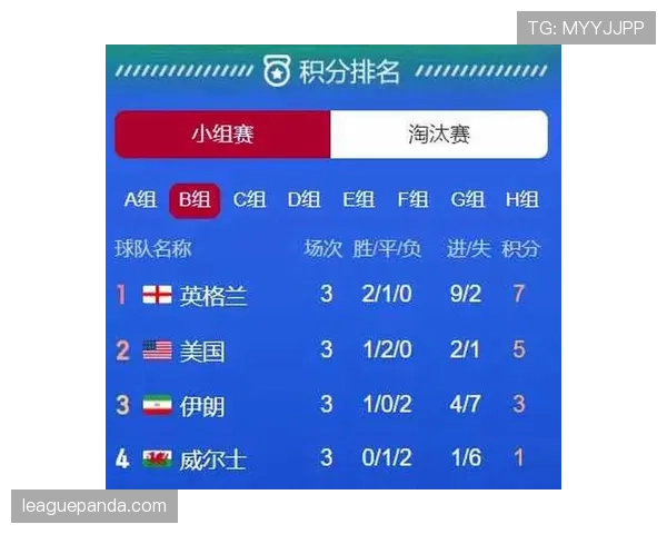世界杯A组谁将无缘世界杯淘汰赛