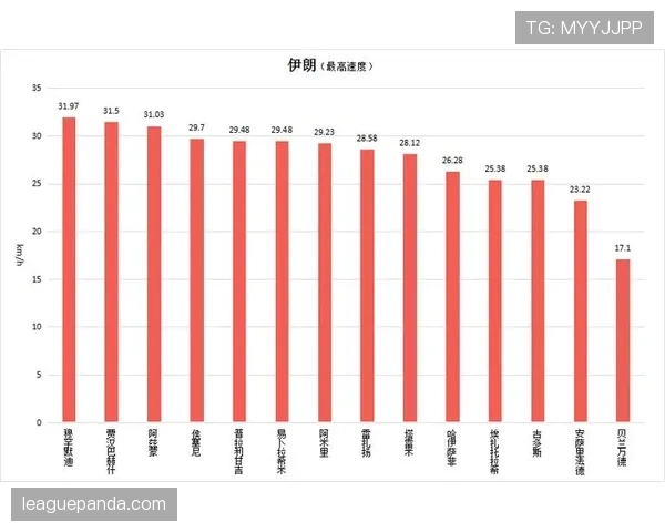伊朗世界杯数据统计分析
